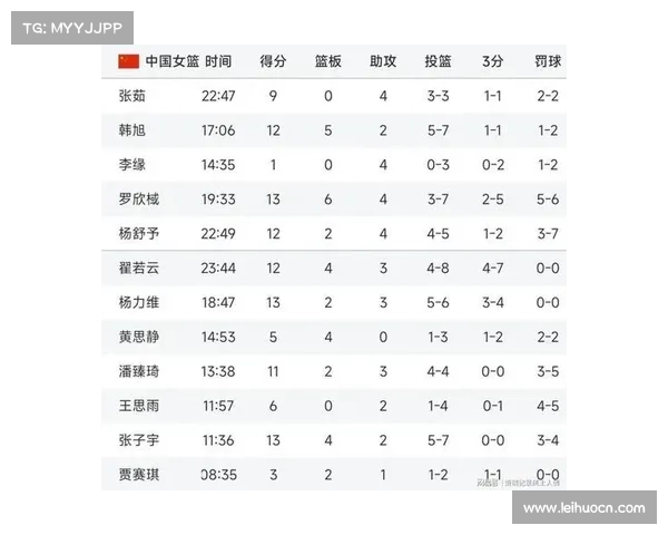中国女篮若胜新西兰 半决赛大概率迎战日本 中国女篮若胜新西兰 半决赛大概率迎战日本