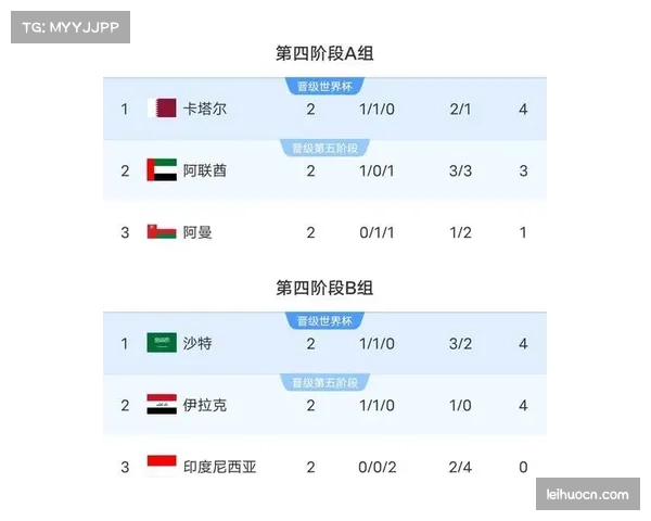 伊拉克与阿联酋将争夺附加赛资格 胜者代表亚洲参加洲际附加赛